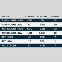 Nebo Versatile 3-in-1 Flashlight and Work Light