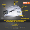 Klein  Safety Helmet, Type-2, Vented Class C, with Rechargeable Headlamp - Ironworkergear
