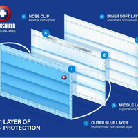 AmeriShield USA Made Disposable Face Mask