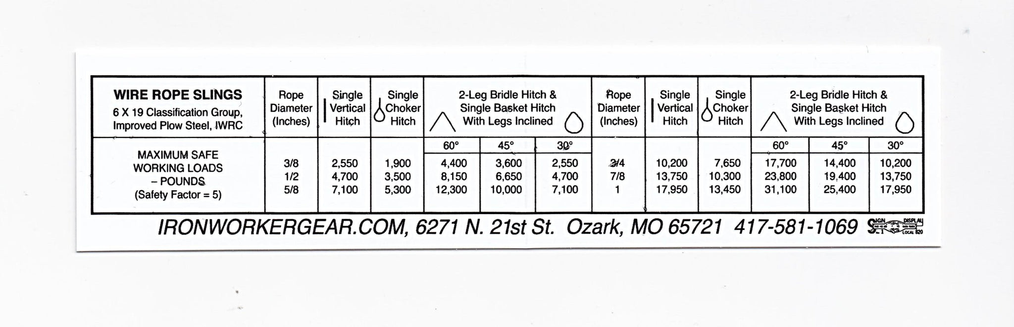 Ironworkergear Hardhat Wire Rope Rigging Chart