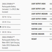 COAST Rechargeable Dual Power Headlamp XPH30R - Ironworkergear