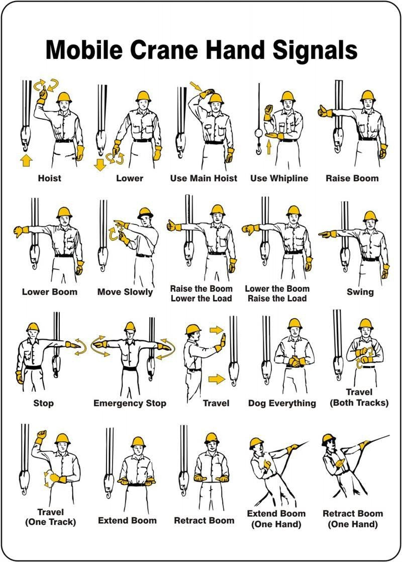 Standard Mobile Crane Hand Signals